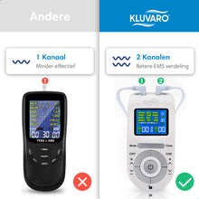 Afbeelding in Gallery-weergave laden, KRES100B TENS Apparaat
