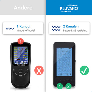 KRES200C TENS Apparaat